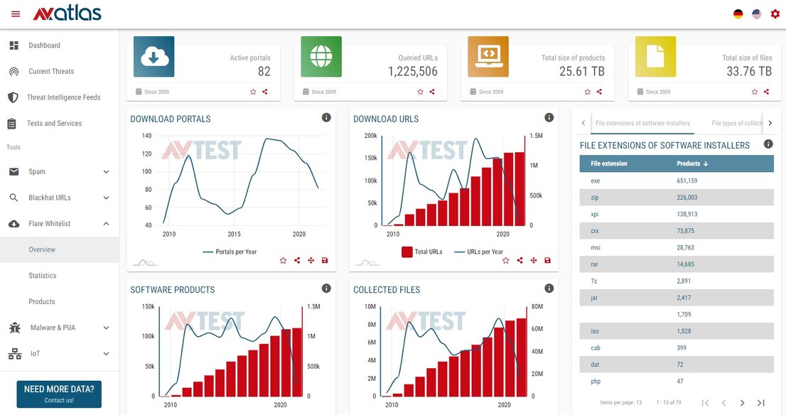 Flare Whitelist comprueba software y actualizaciones