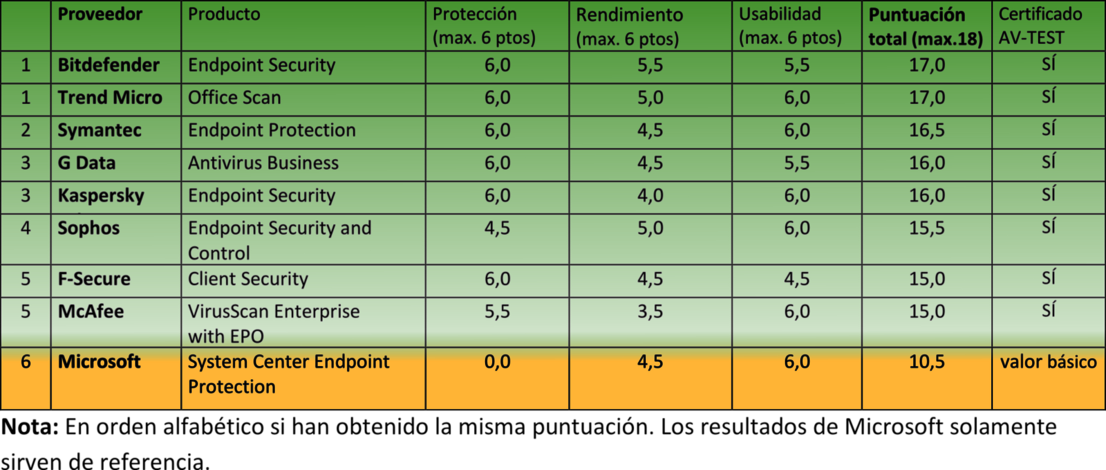 9 soluciones de seguridad para empresas