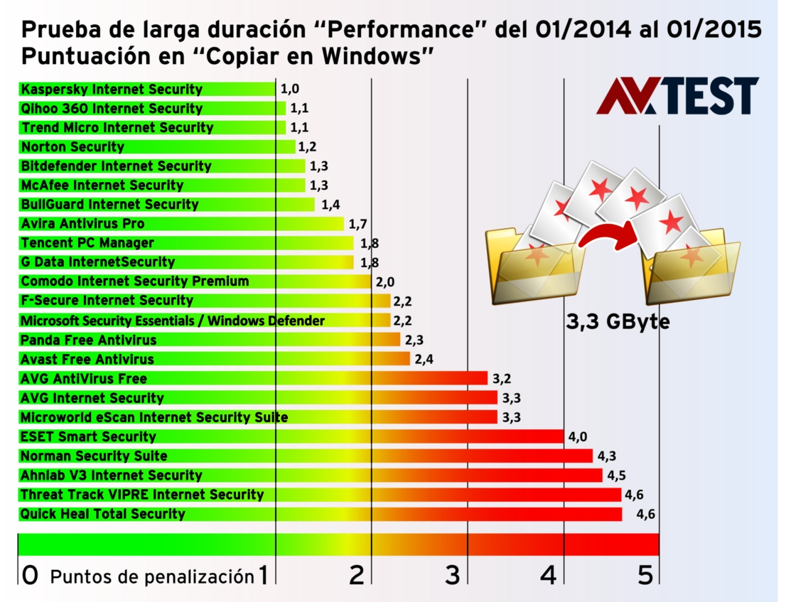 Categoría “Copiar en Windows”