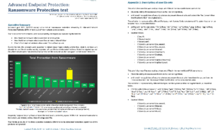 Advanced Endpoint Protection: Ransomware Protection test