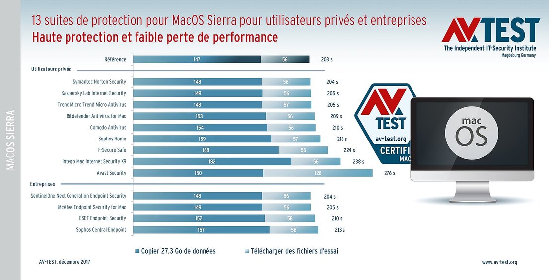 Protection pour MacOS Sierra