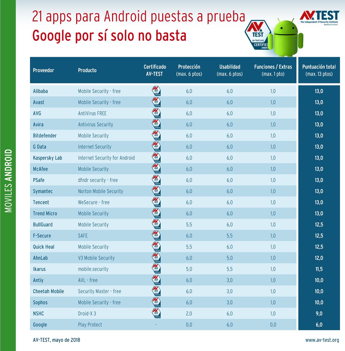 21 apps para Android puestas a prueba