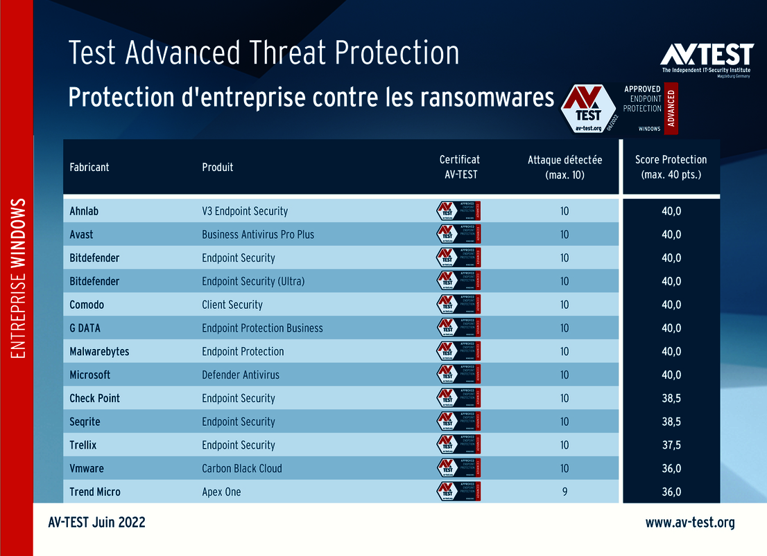 Ransomware : protection efficace en entreprise