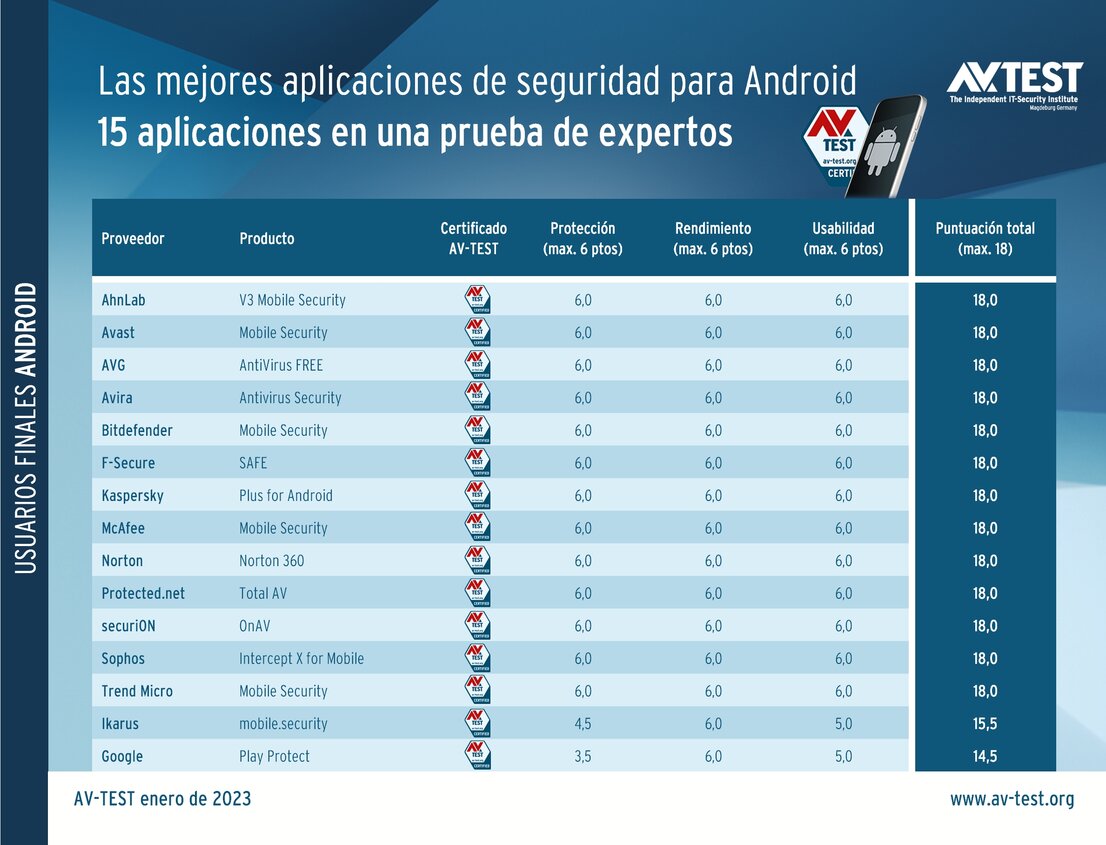 Aplicaciones de seguridad para Android