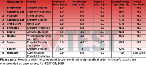 Enterprise network security