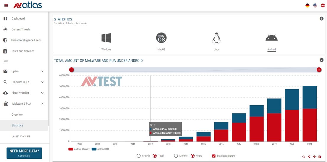 Medir malware para Android y PUA