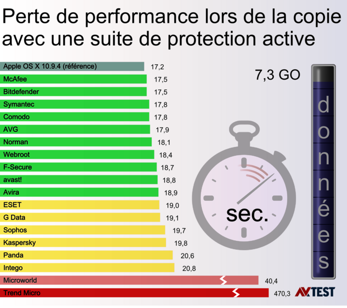 Suites de sécurité pour Mac OS X Mac OS X en ligne de mire : 18 scanners de programmes malveillants sur le banc d’essai