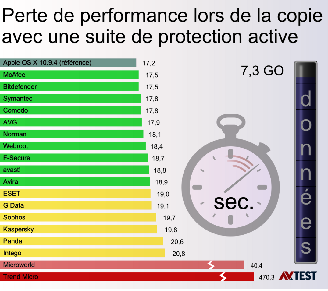 Suites de sécurité pour Mac OS X Mac OS X en ligne de mire : 18 scanners de programmes malveillants sur le banc d’essai