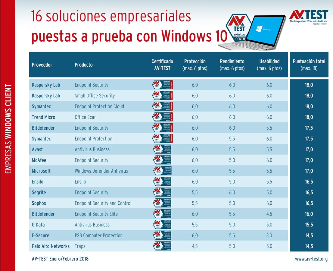 Soluciones de seguridad para empresas: