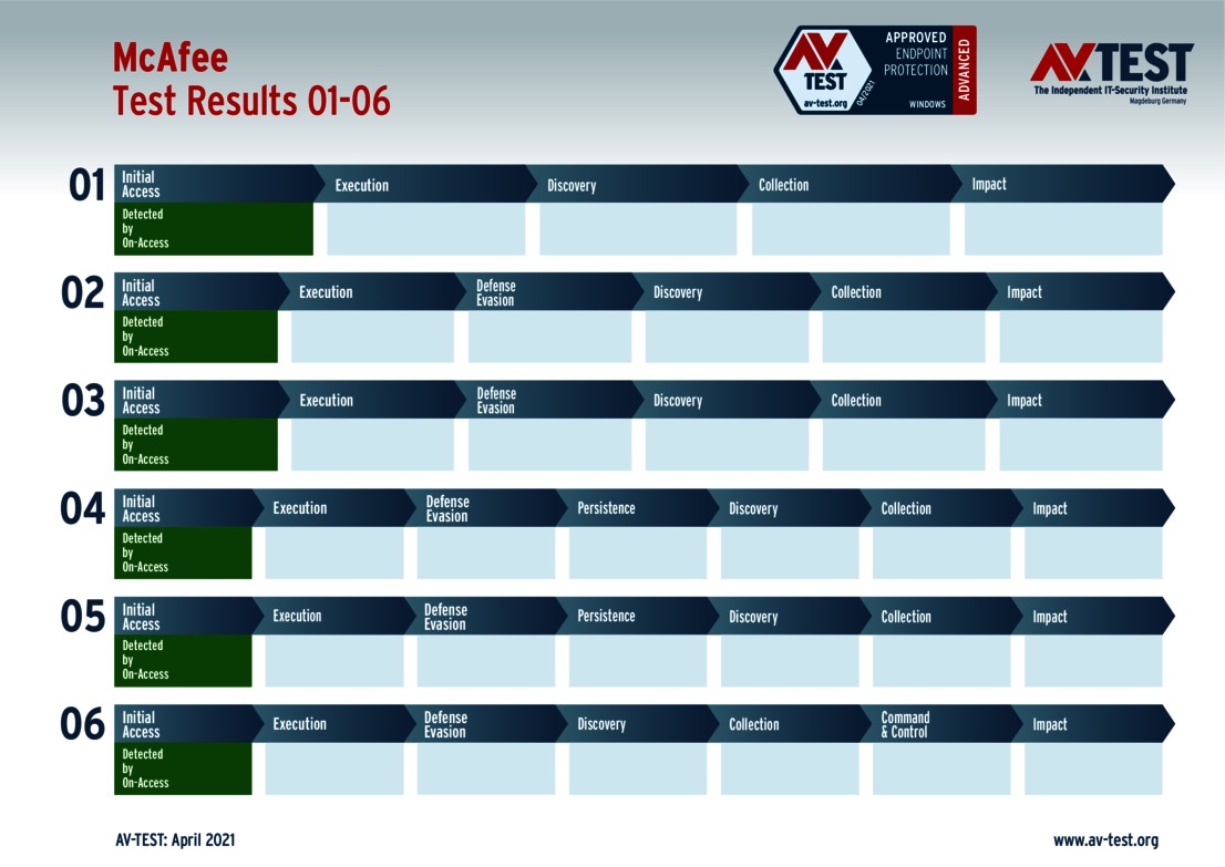 McAfee 01-06