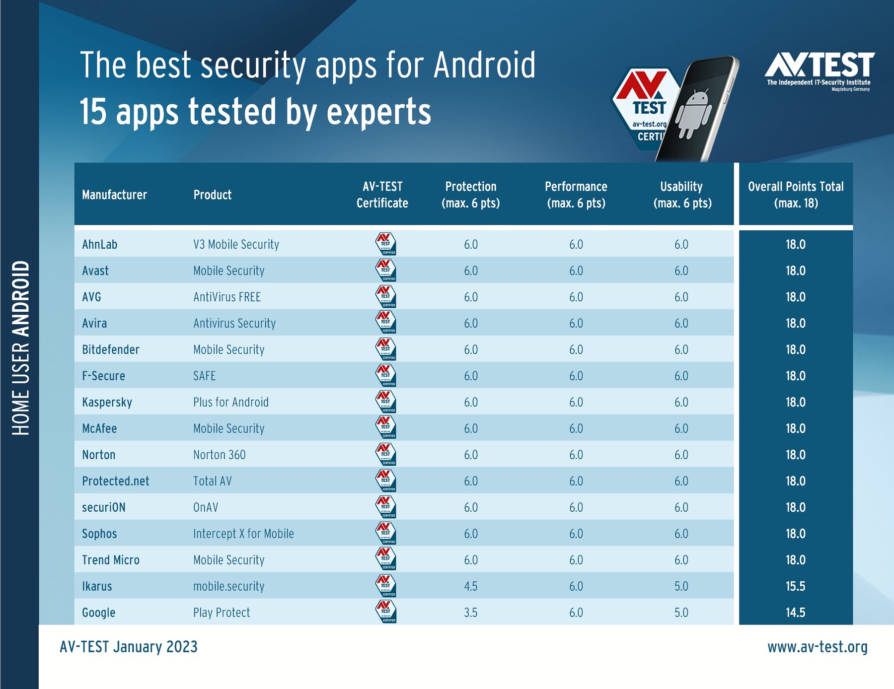 Avast Antivirus & Security - Apps on Google Play