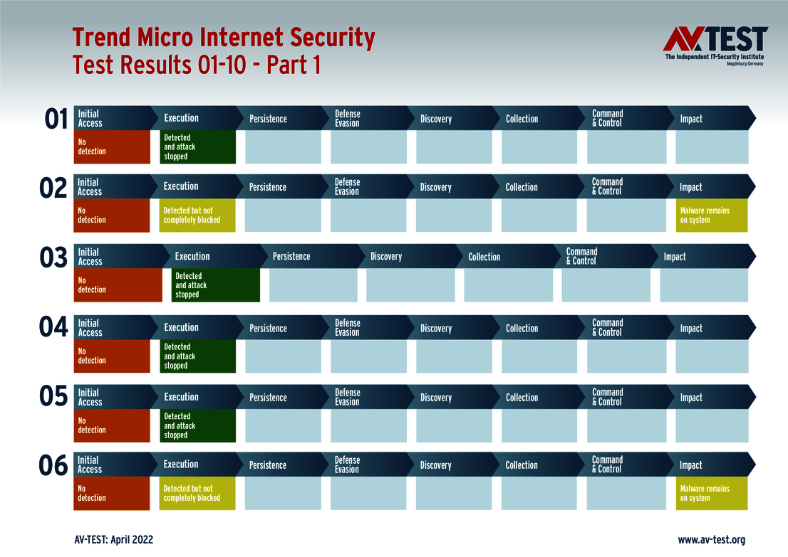 Trend Micro 1/2
