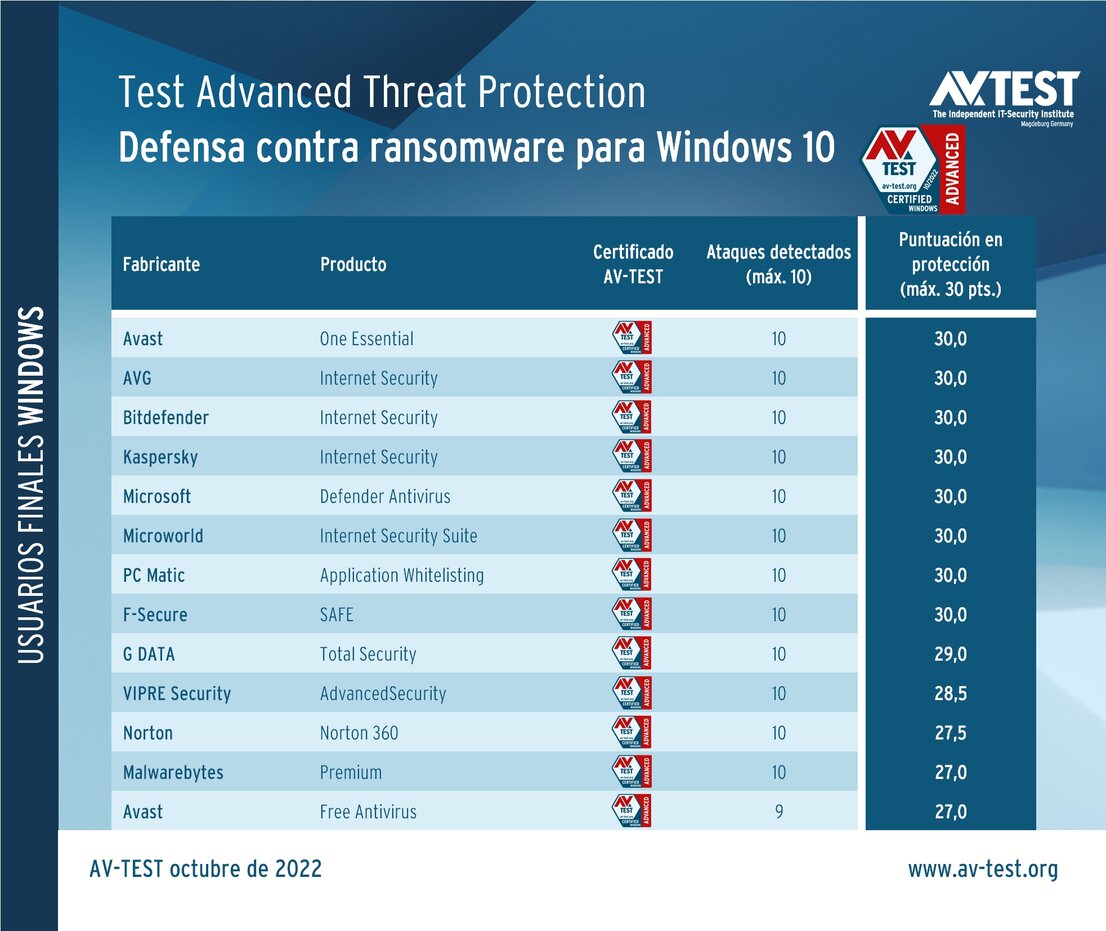 Software de seguridad para usuarios privados contra ransomware