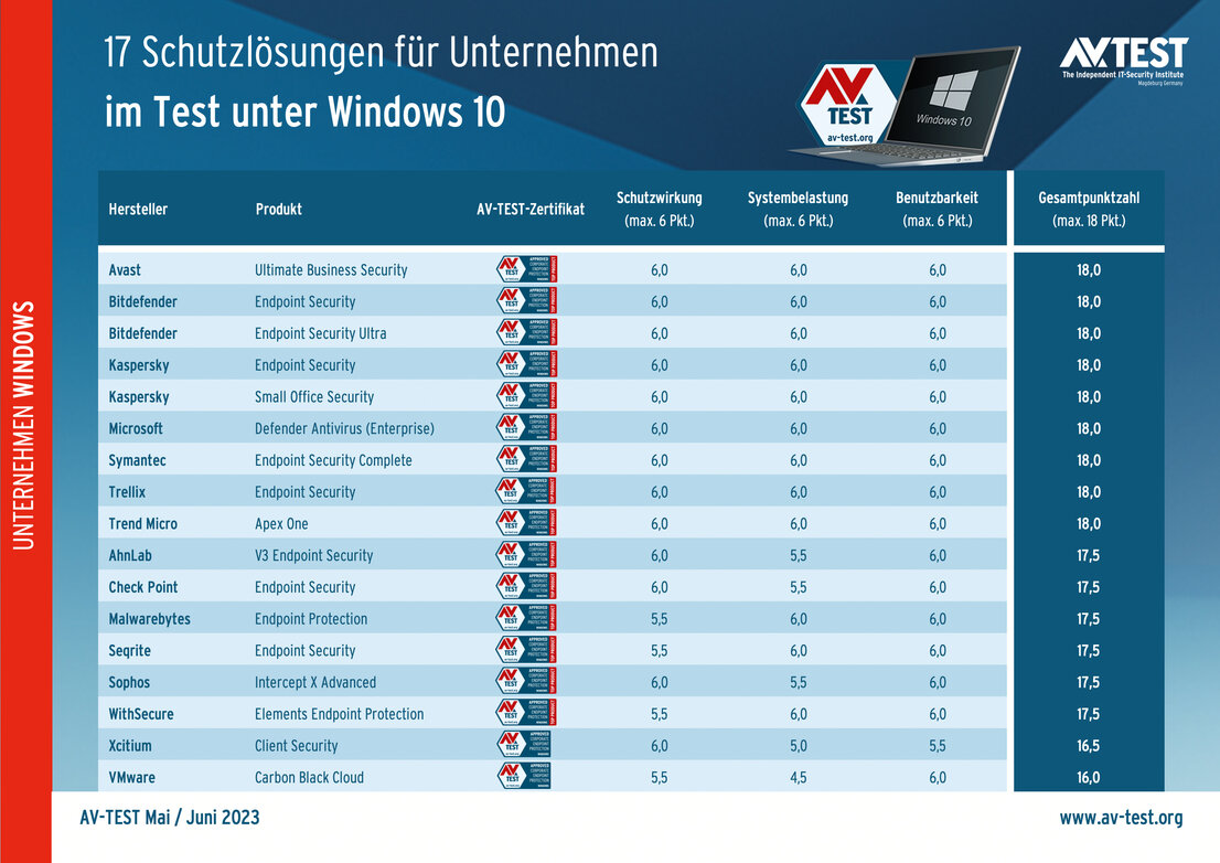 Endpoint-Lösungen für mehr Unternehmens-Schutz