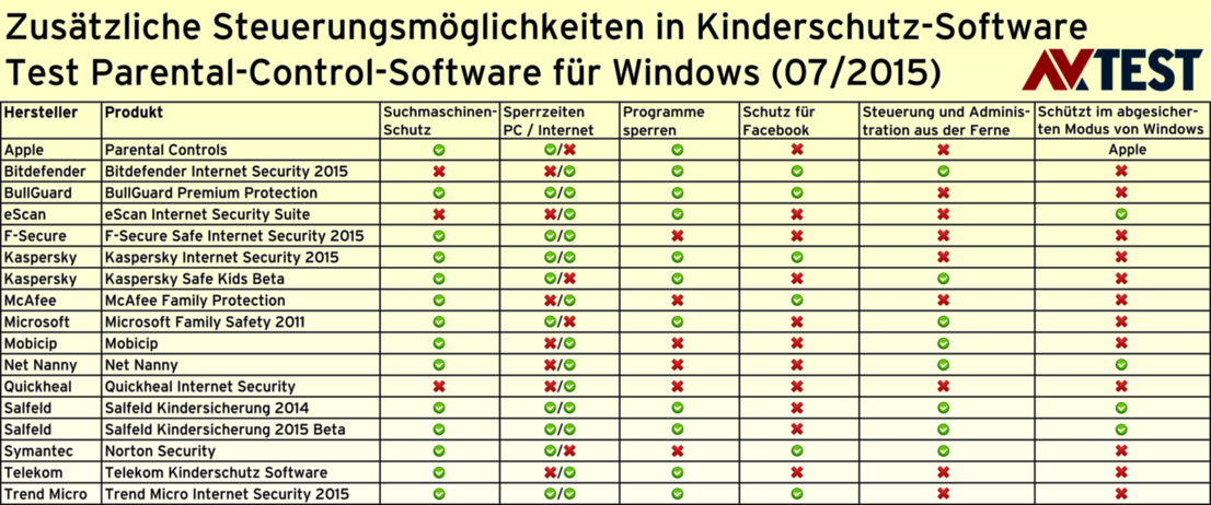 Zusatzfunktionen in Kinderschutz-Software