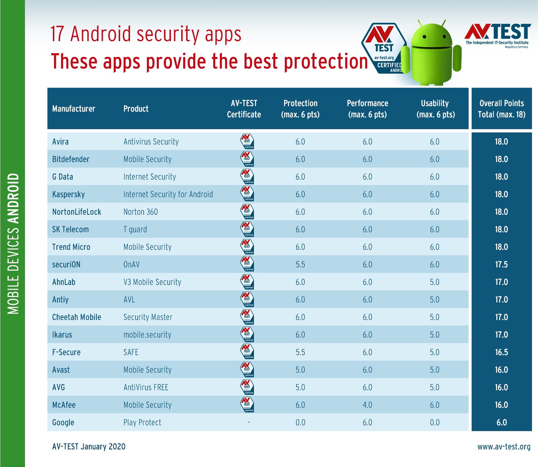 IKARUS mobile.security - Apps on Google Play