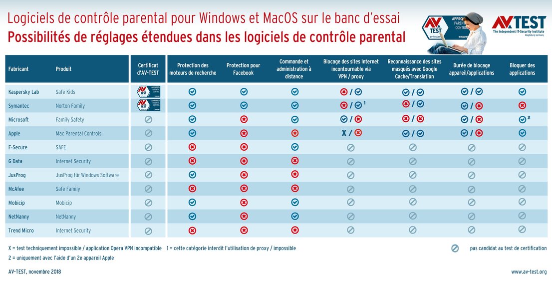 Autres possibilités de réglage
