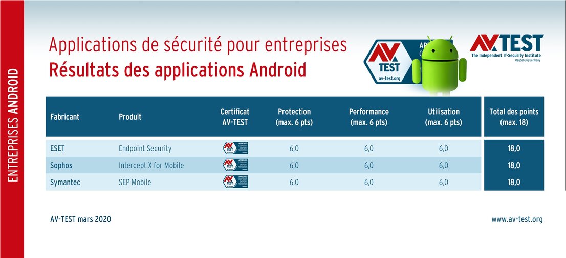 Applications Endpoint Security