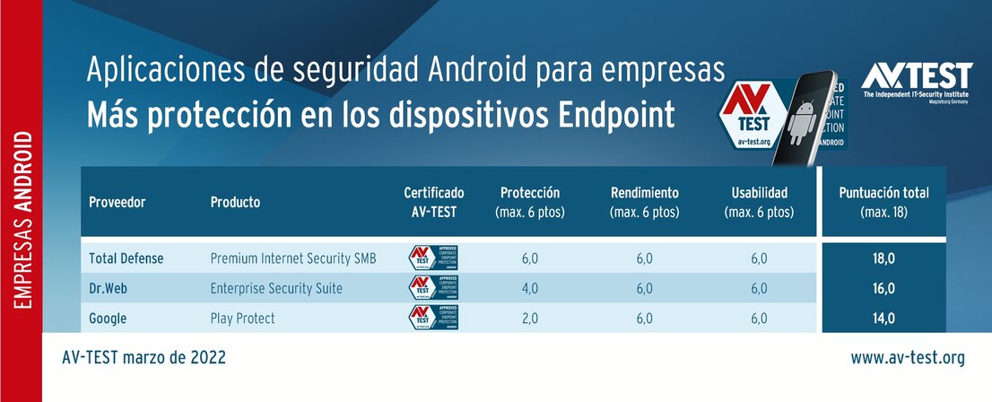 Aplicaciones de seguridad para dispositivos de empresa con Android