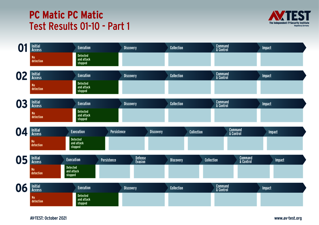 PC Matic 1/2