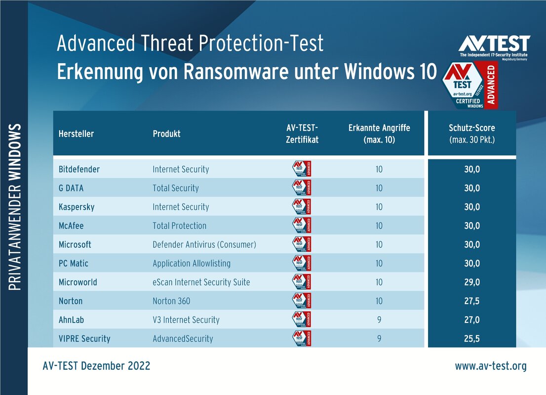Wenn Ransomware Endanwender angreift
