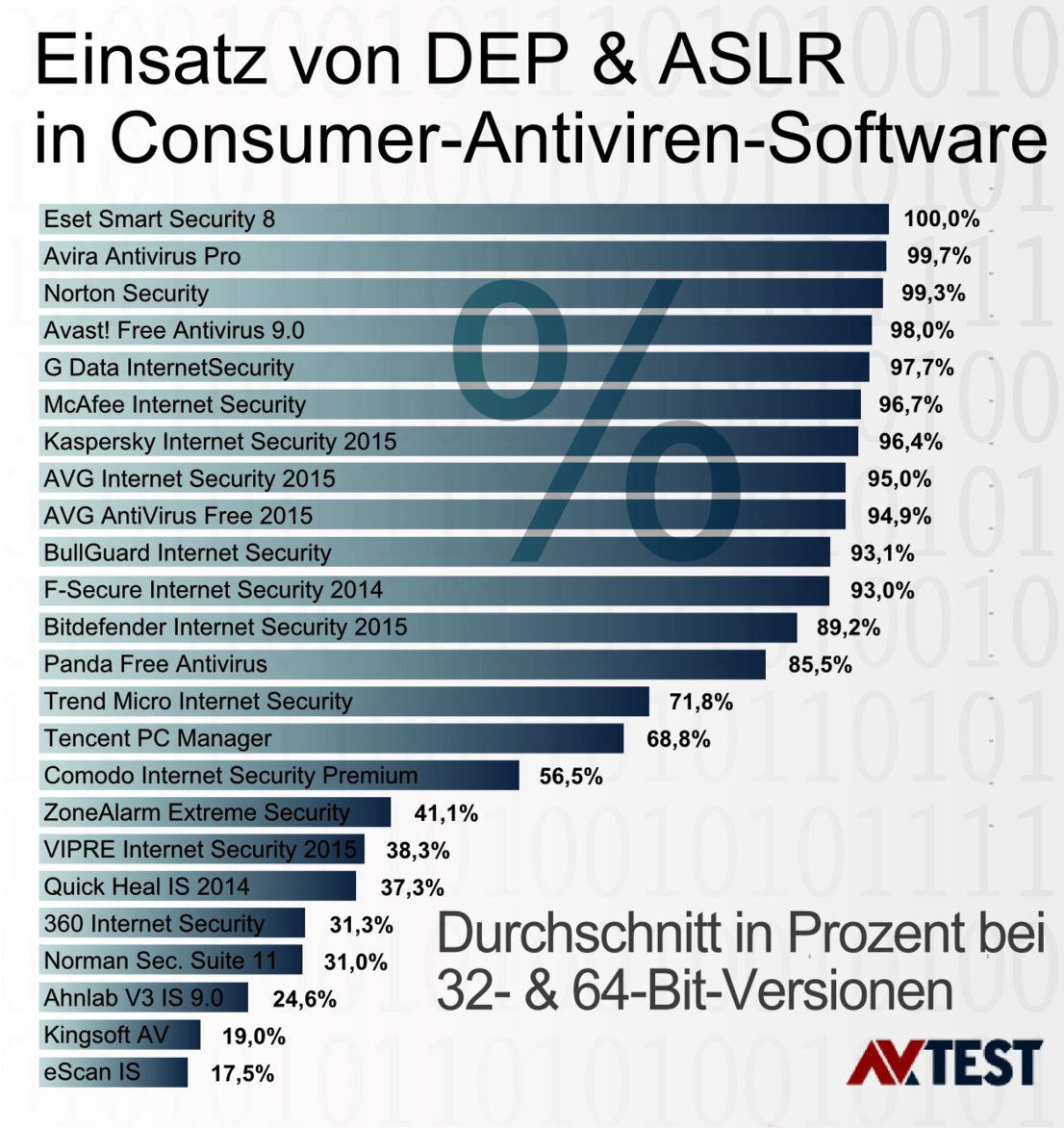Consumer-Antiviren-Software