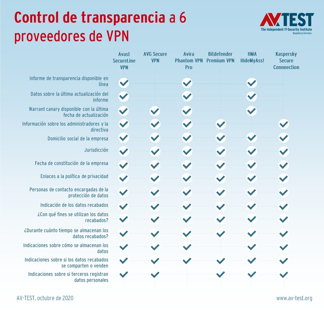 Un control exhaustivo de transparencia