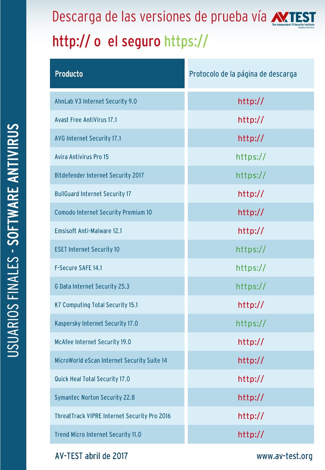 Quién ofrece descargas seguras