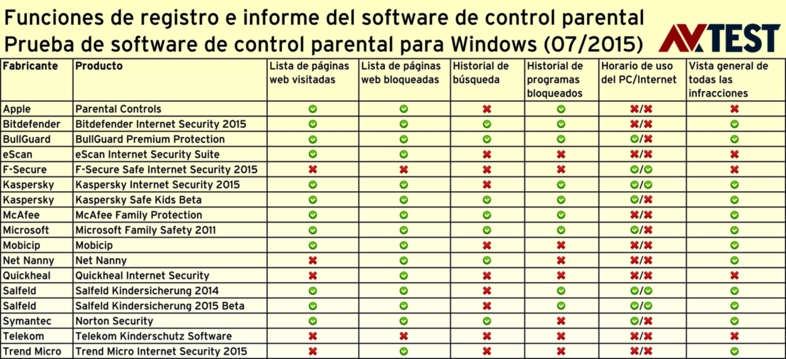 Funciones de registro e informe
