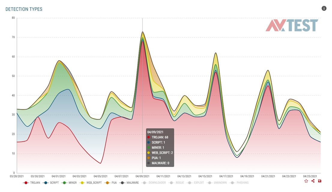Análisis de enlaces con Blackhat URLs
