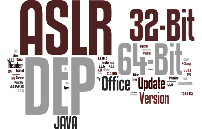 Selbstschutz in Windows-Anwendungen Selbstschutz in Windows-Anwendungen: Wie sicher sind PDF-Reader, Java und Browser?