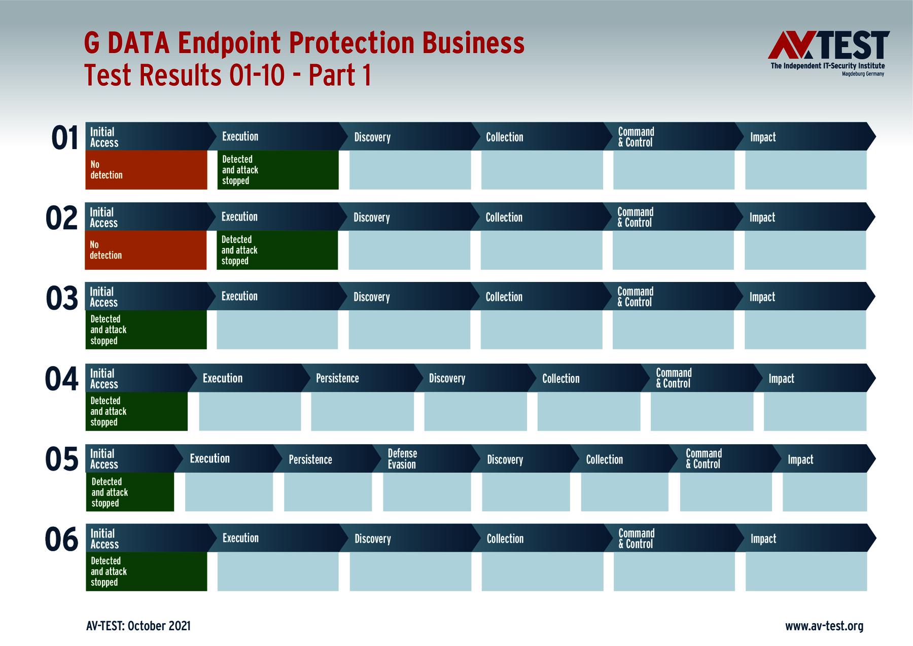 Protection Test Protocol Protection Solutions vs. Ransomware in the Advanced Threat Protection Test