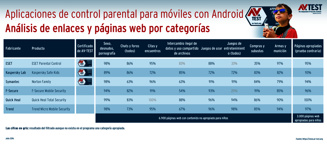 Filtrado de enlaces y páginas web