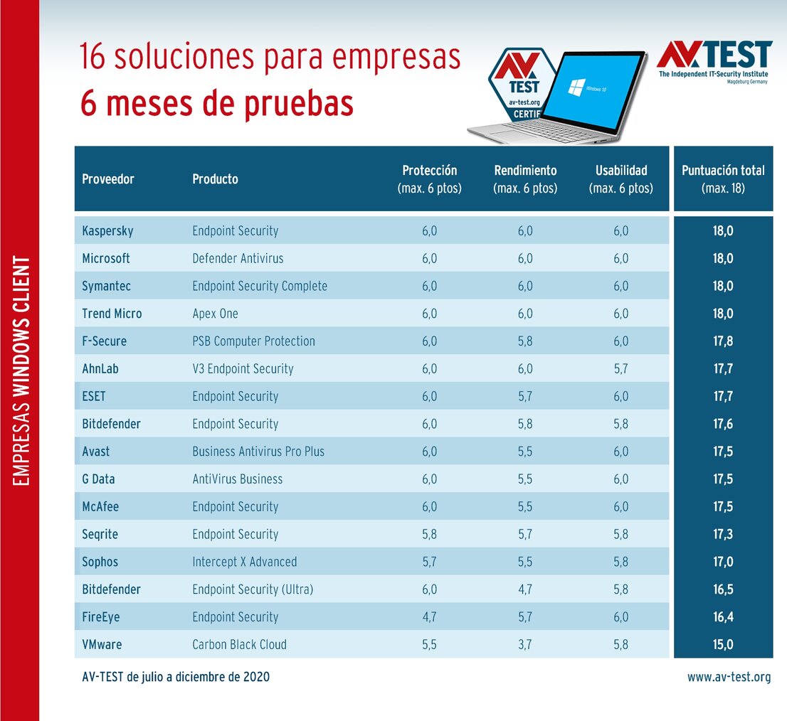 Soluciones para empresas en la prueba de larga duración