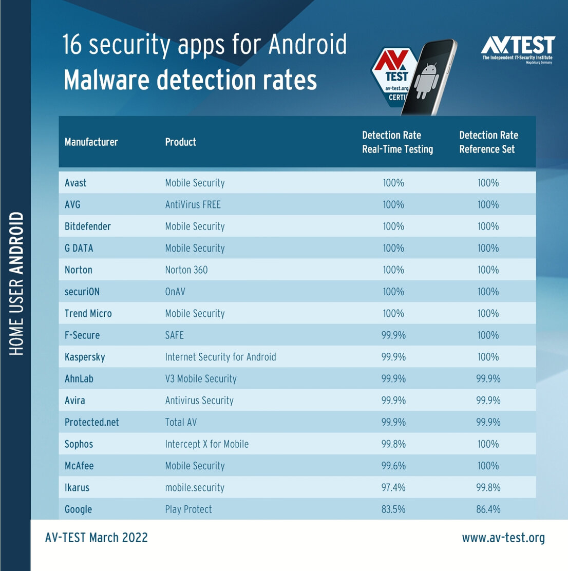 Protection apps for consumer users