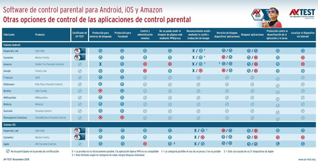 Más opciones de control en las aplicaciones