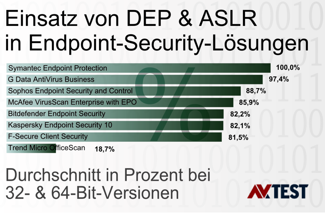 Endpoint-Security-Lösungen