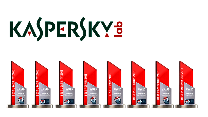 AV-TEST Awards 2018 d&eacute;cern&eacute;s &agrave; Kaspersky Lab 