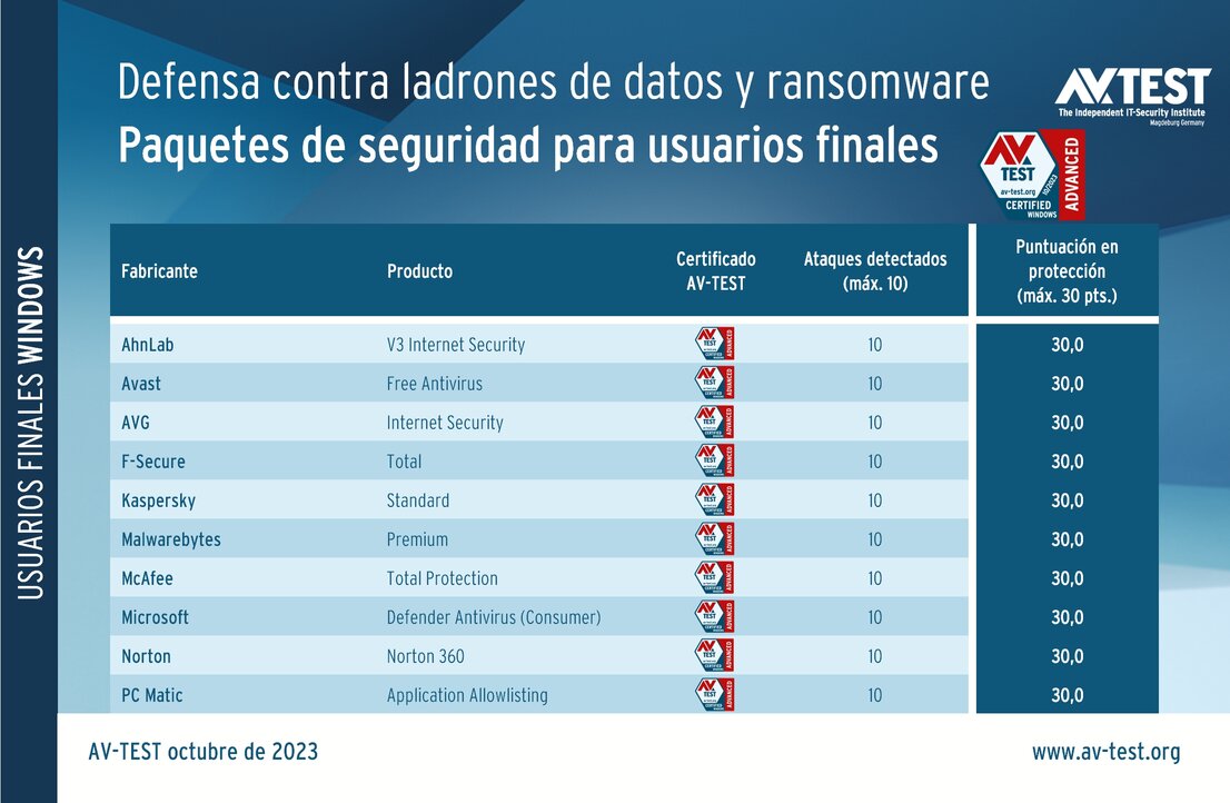 Software de seguridad para usuarios privados en el ATP test