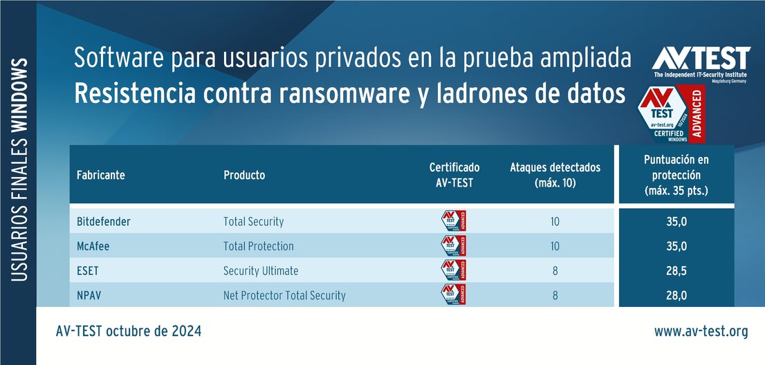 Productos para usuarios privados en la prueba ATP