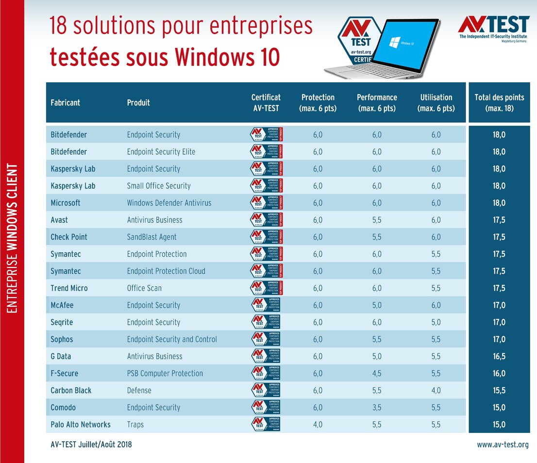 Solutions antivirus pour les entreprises