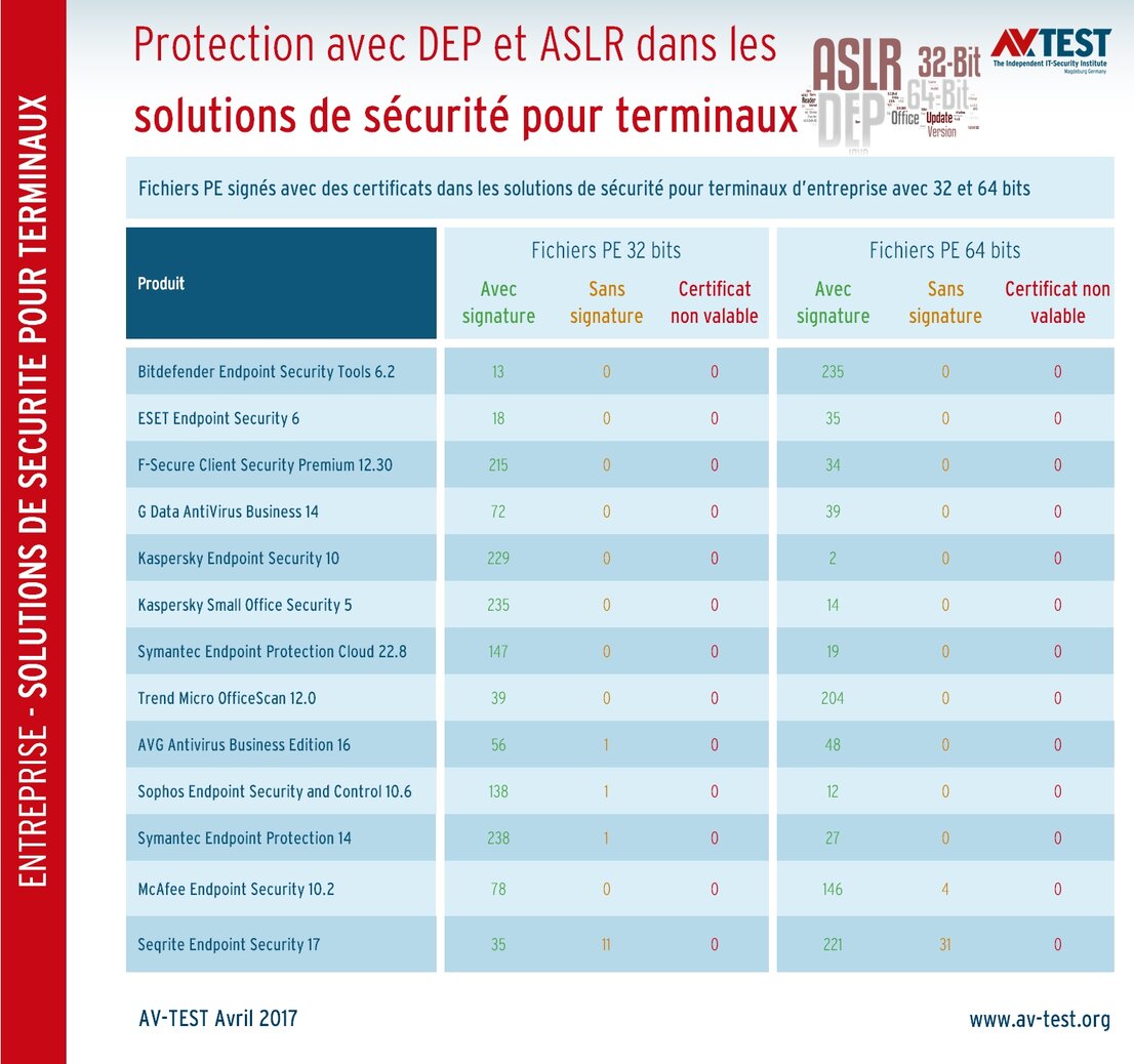 Fichiers signés dans les solutions professionnelles
