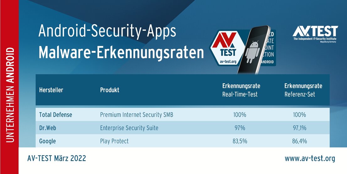 Android-Security-Apps für Unternehmen