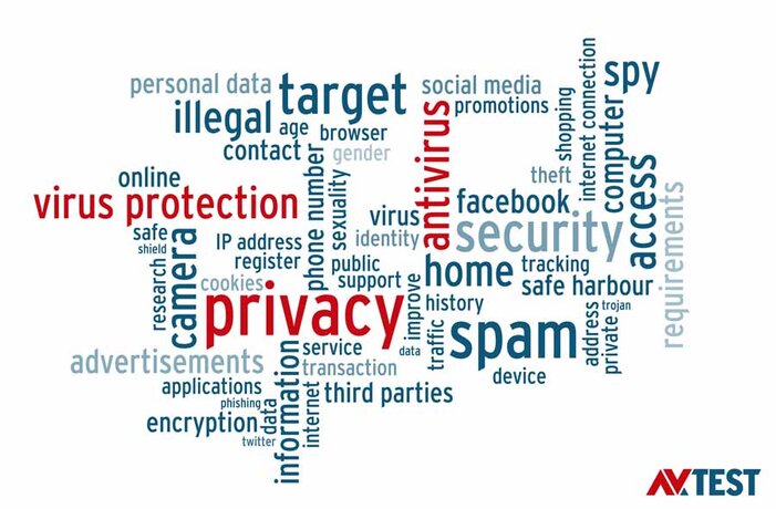 Datenschutz oder Virenschutz?