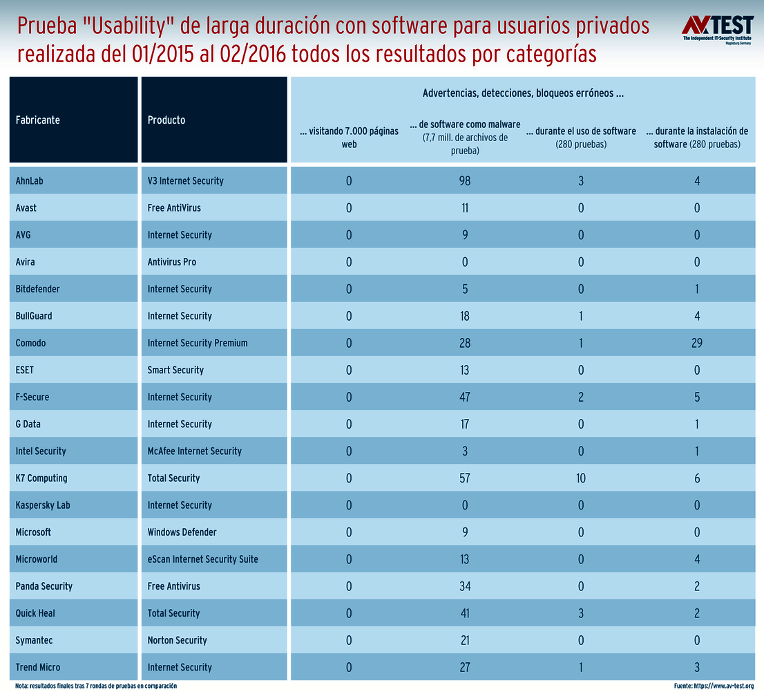 Prueba de usabilidad de larga duración para usuarios privados