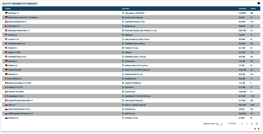 In der Detailübersicht