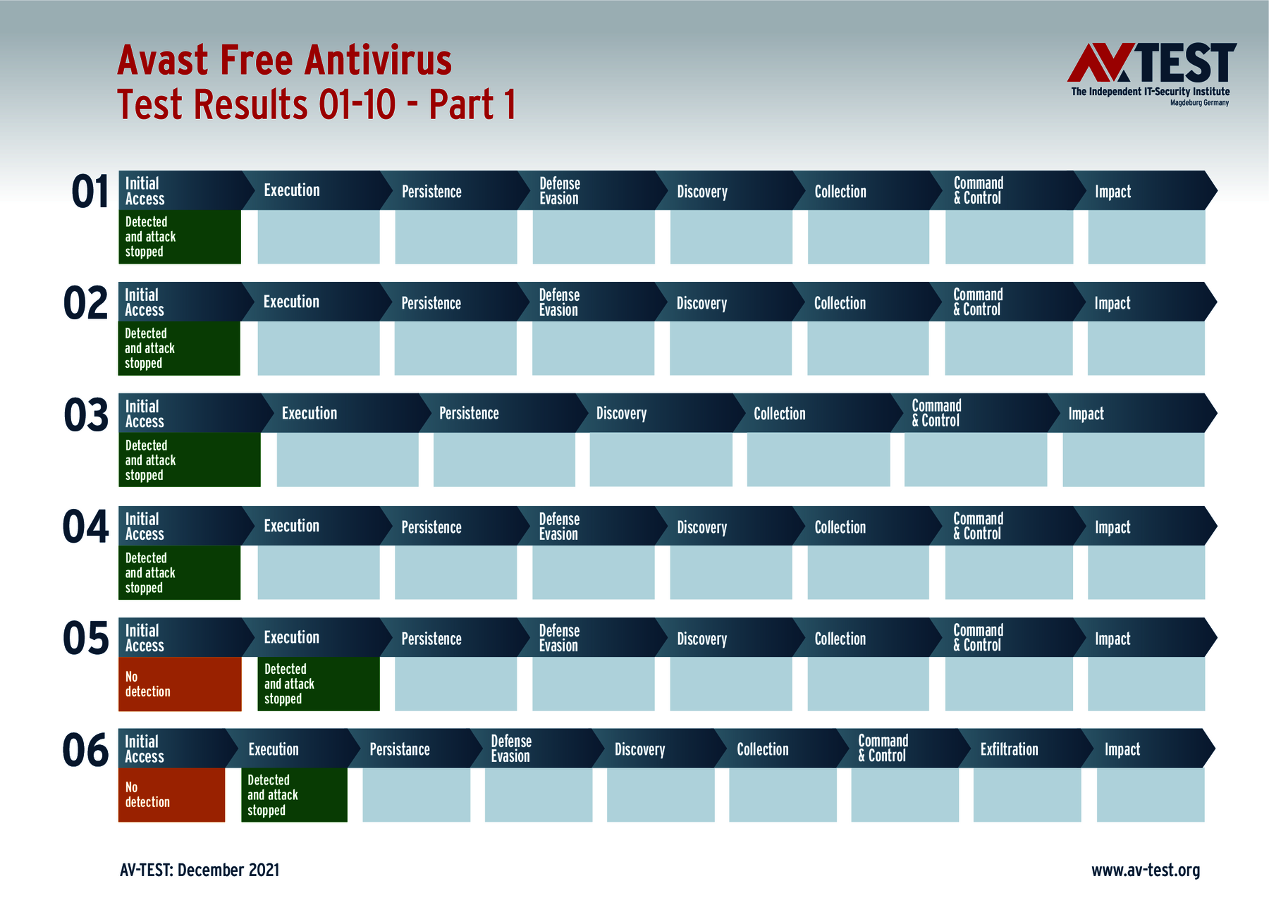 29 Schutzlösungen gegen Data Stealer und Ransomware unter ...