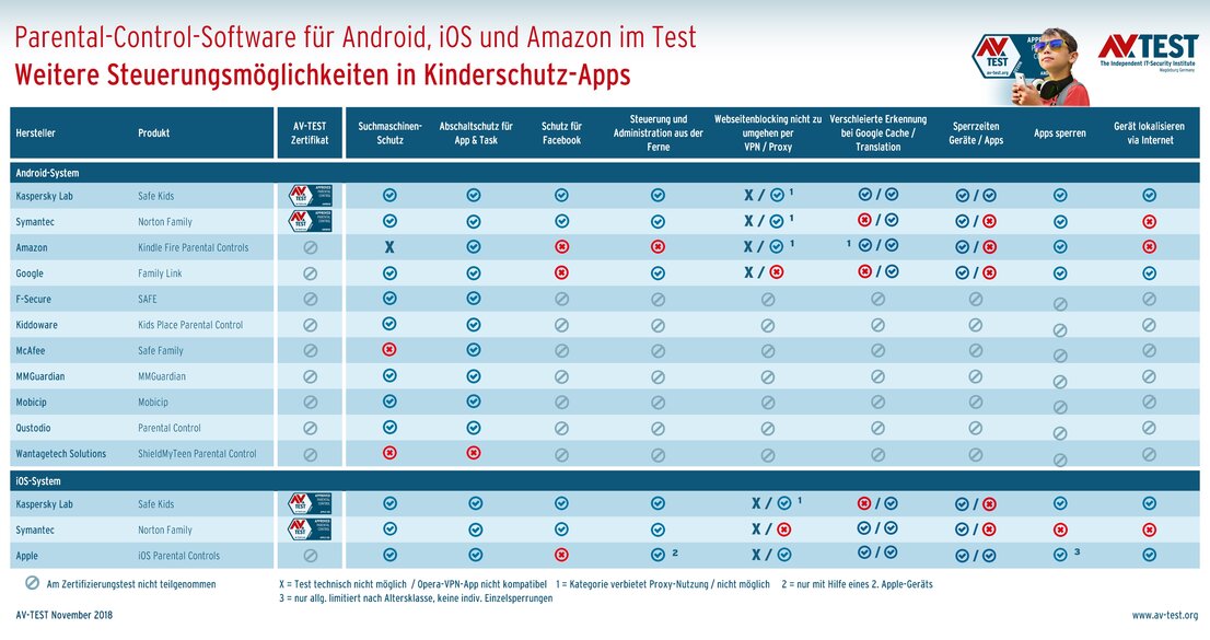 Mehr Steuerungsmöglichkeiten in Apps