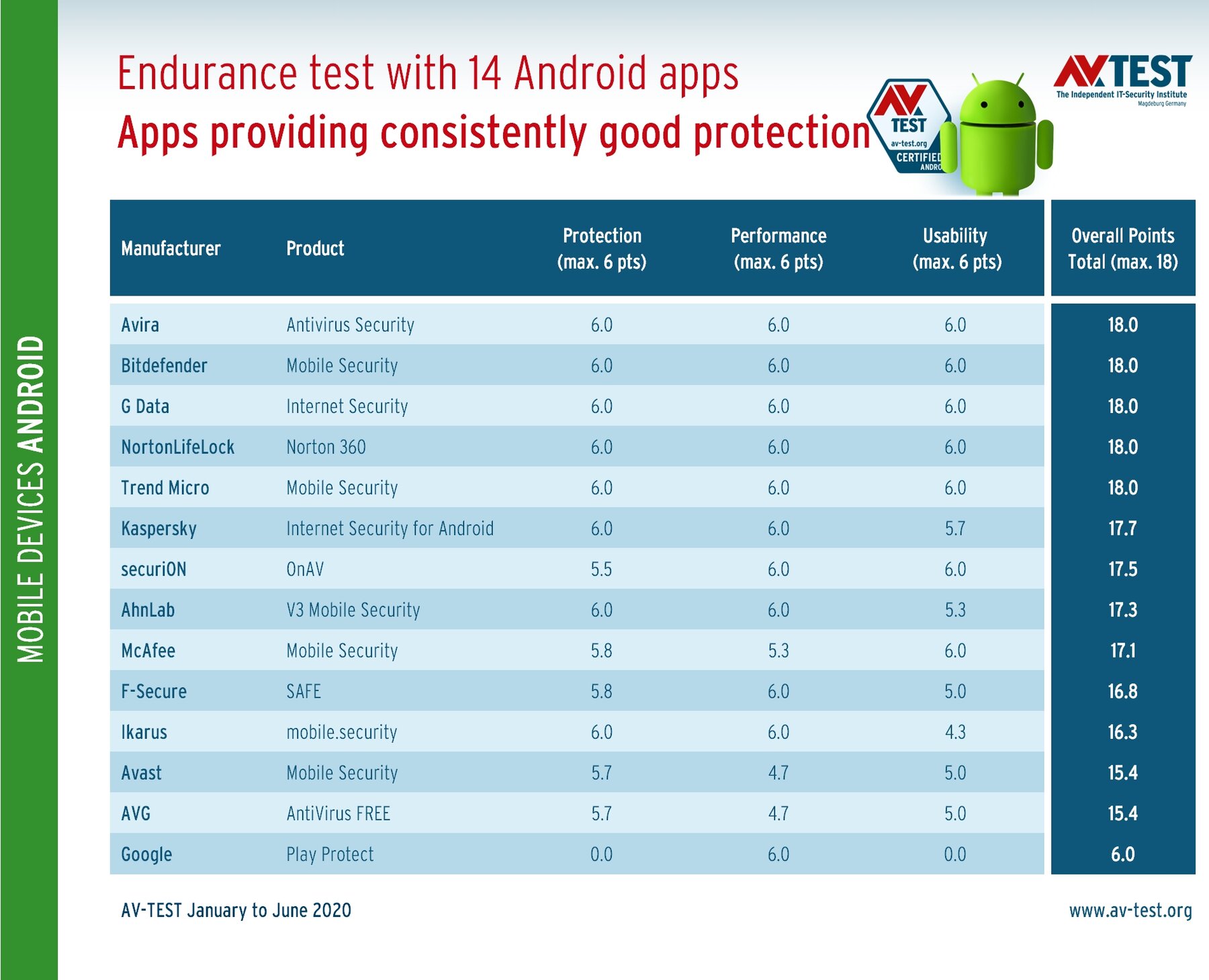 14 android security apps put to an