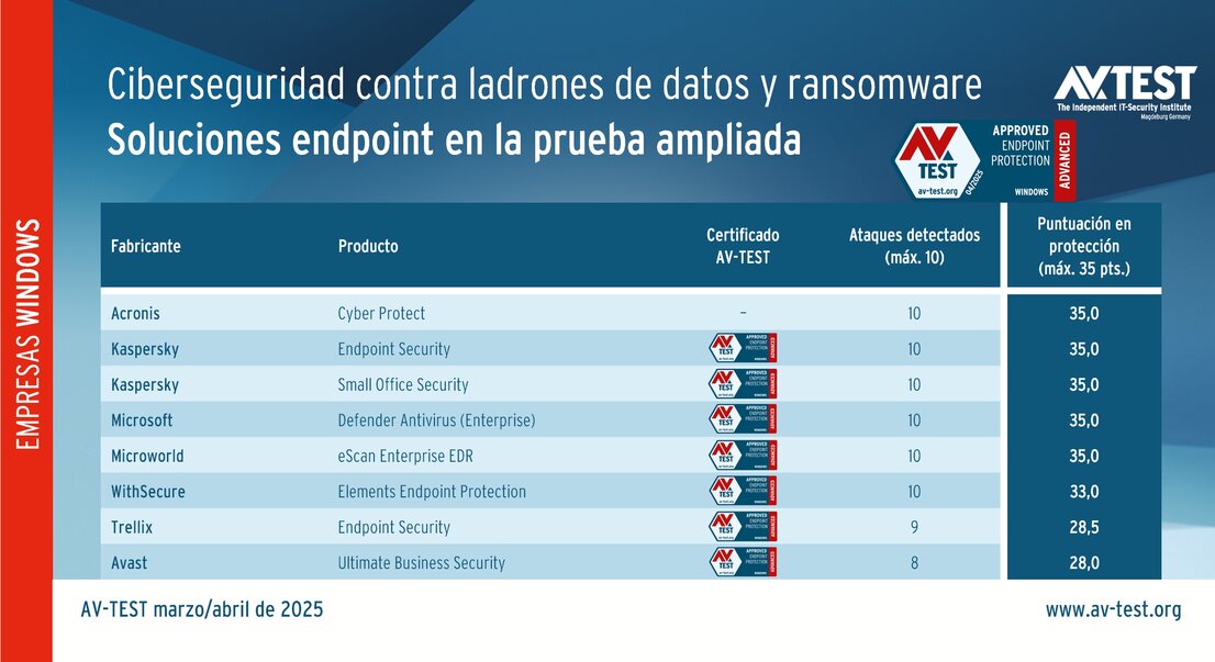Soluciones endpoint en la prueba ATP